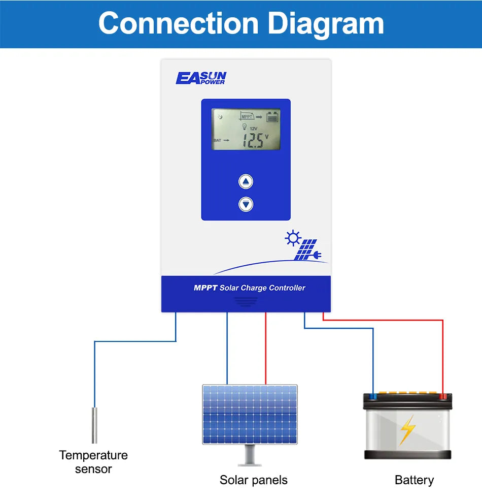 Easun Power 20A-40A MPPT Solar Charge Controller