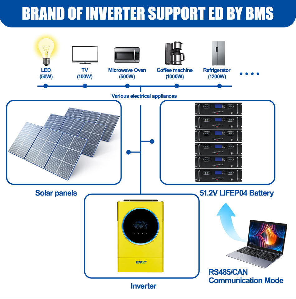 [0% Vat] Easun Power 51.2V 100Ah 6000+ Cycle 5kwh Solar Pack 10 Years Lifespan