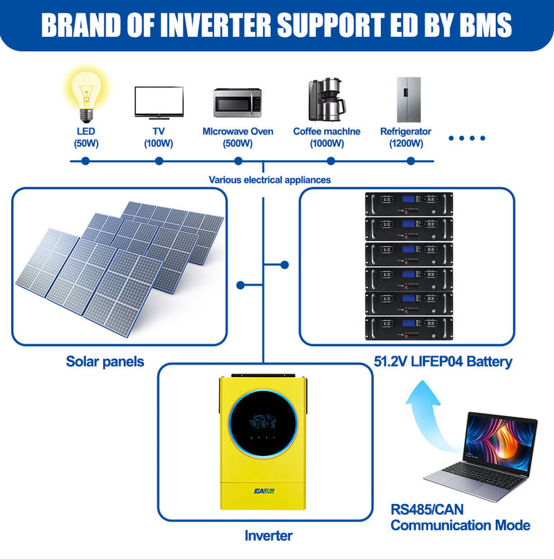 [0% Vat] Easun Power 51.2V 100Ah 6000+ Cycle 5kwh Solar Pack 10 Years Lifespan