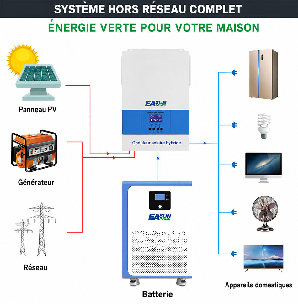 [0% Vat] Easun Power Batterie Lithium LiFePO4  15kW 51,2V 300Ah 15kWh Haute Capacité pour Stockage Solaire Domestique