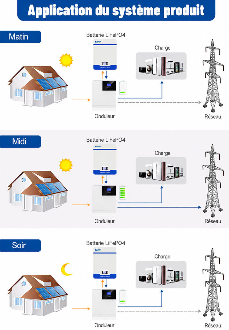 [0% Vat] Easun Power Batterie Lithium LiFePO4  15kW 51,2V 300Ah 15kWh Haute Capacité pour Stockage Solaire Domestique