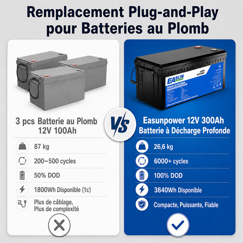 [0% Vat] Easun Power Batterie LiFePO4 12,8V 300Ah Easun Power – Grande Capacité pour Applications Solaires