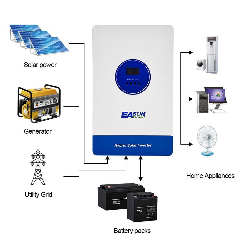 EASUN 11KW Off Grid Inverter Build-in MPPT 160A With Wifi Accept No Battery Work