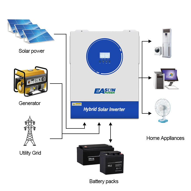 EASUN 11KW Off Grid Inverter Build-in MPPT 160A With Wifi Accept No Battery Work
