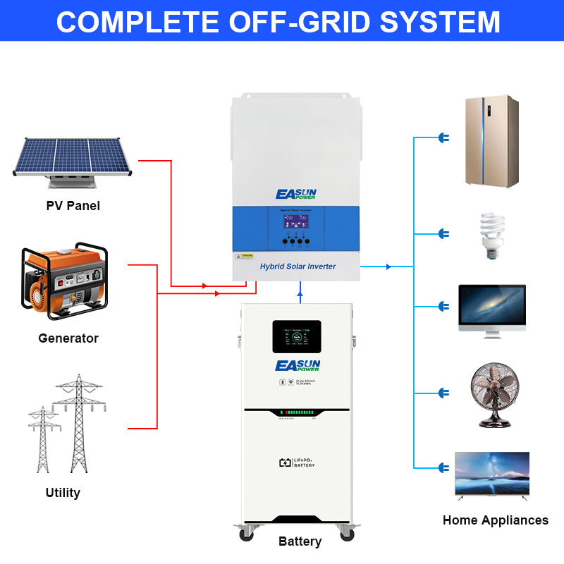 [0% Vat] Easun Power 15KW 51.2.V 300AH LiFePO4 Battery