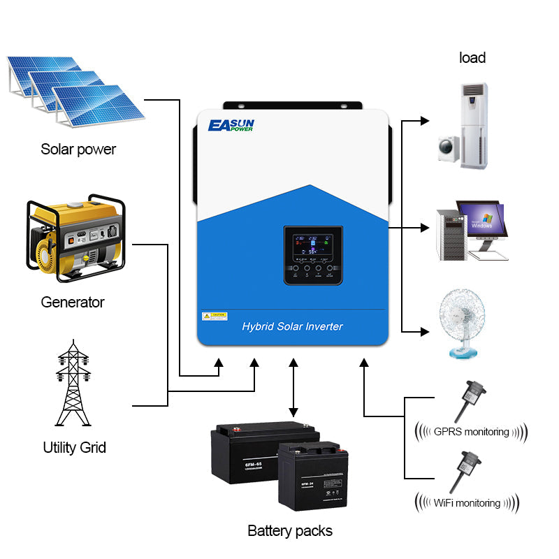 Easun Power 6.2KW Solar Inverter 120A MPPT Solar Controller Built -in WiFi