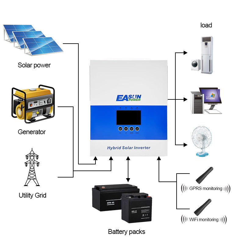 Easun Power 6.5KP Off Grid Inverter 120A MPPT Solar Charge Controller With Wifi