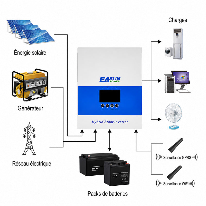 Onduleur Solaire Hors Réseau EASUN POWER 6,5kW 48V MPPT 120A WiFi