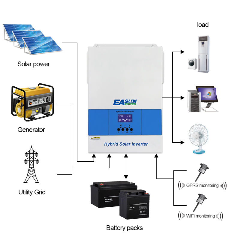Easun Power 6.5KP Off Grid Inverter 120A MPPT Solar Charge Controller With Wifi