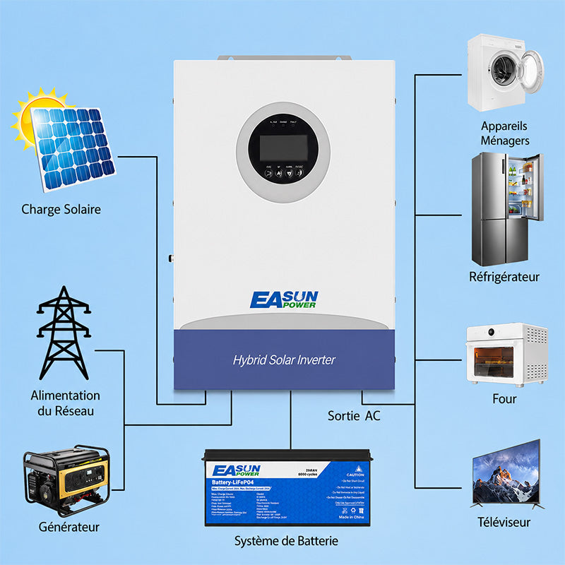 Onduleur Solaire Hybride EASUN POWER 6,2kW 48V MPPT 100A parallèle WiFi intégré