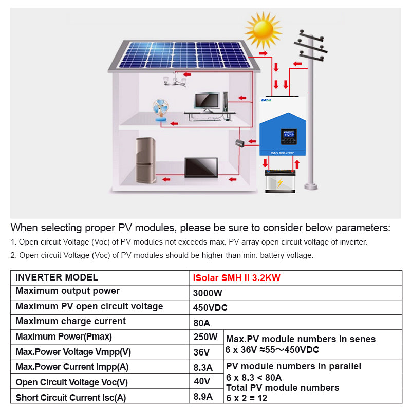 Easun Power 2.2KW Solar Inverter 12V 220V Off Grid Inverter 80A MPPT Solar Controller With WIFI