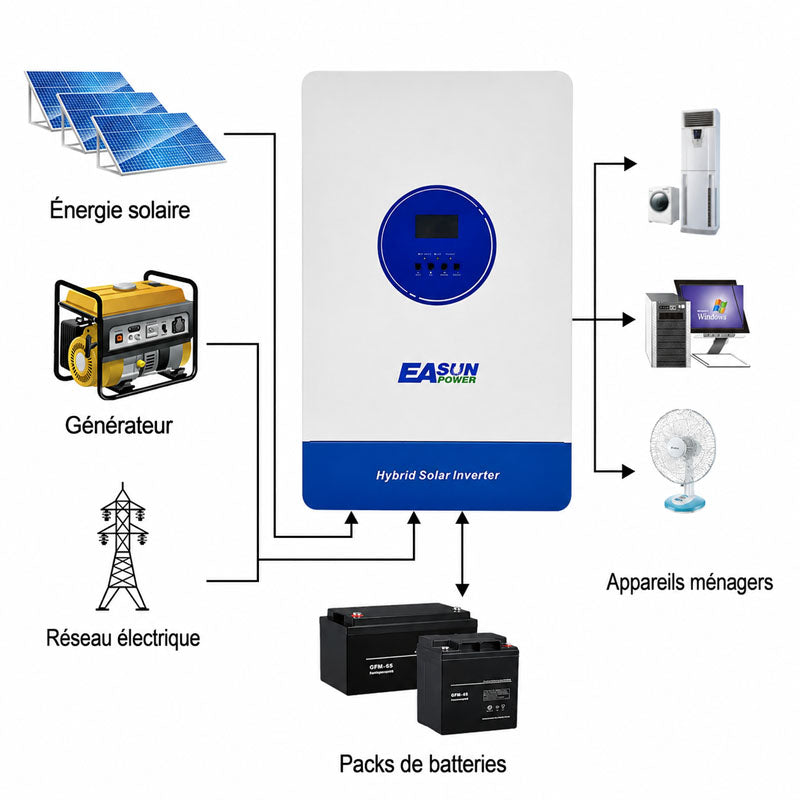 Onduleur Solaire Hors Réseau EASUN 11kW MPPT 160A WiFi intégré fonctionnement sans batterie