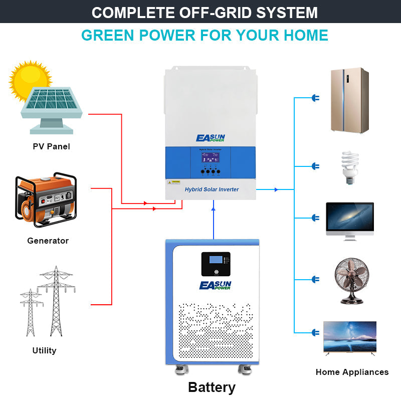 [0% Vat] Easun Power 15KW 51.2.V 300AH LiFePO4 Battery