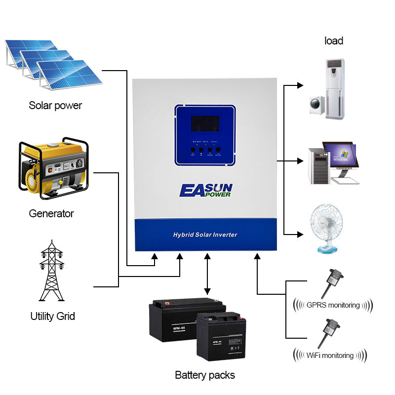 Easun Power 4KW Solar Inverter 100A MPPT Solar Charge Controller  With Wifi
