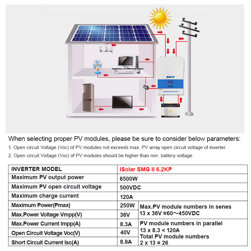 Easun Power 6.5KP Off Grid Inverter 120A MPPT Solar Charge Controller With Wifi