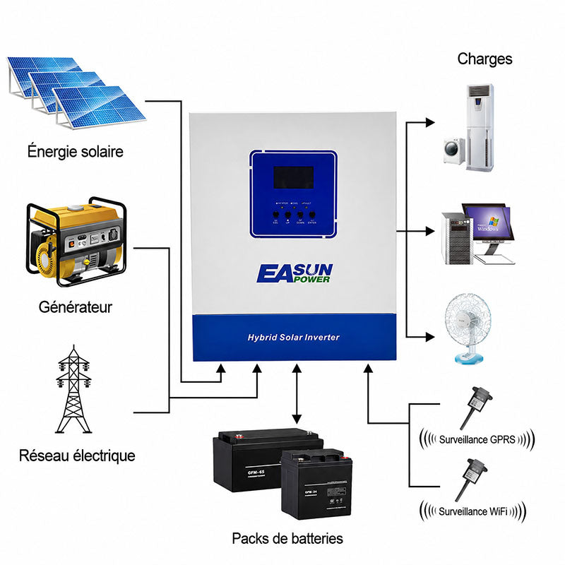 Onduleur Solaire EASUN POWER 4kW 24V MPPT 100A WiFi intégré
