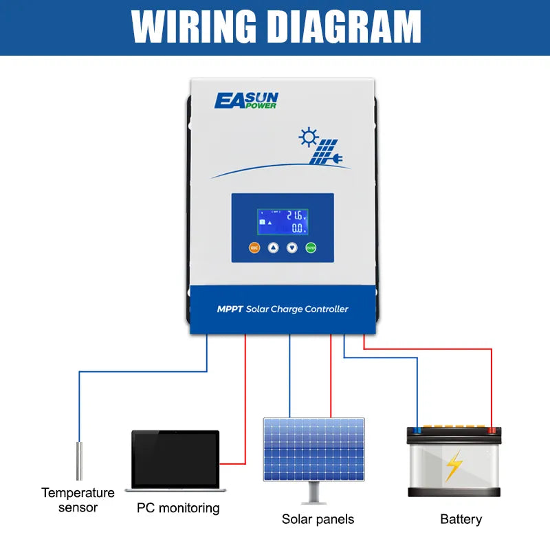 Easun Power 60A 80A MPPT Solar Charger Controller