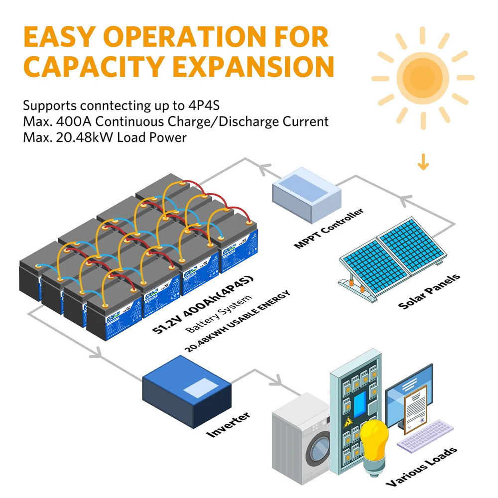 [0% Vat] Easun Power 12.8V 100AH Lithium Energy Storage Battery for Solar Power System