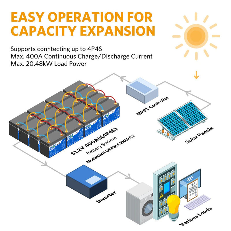 [0% Vat] Easun Power 12.8V 100AH Lithium Energy Storage Battery for Solar Power System