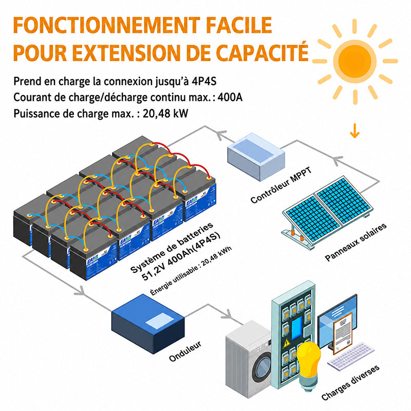 Onduleur Solaire Hors Réseau EASUN POWER 6,5kW 48V MPPT 120A WiFi