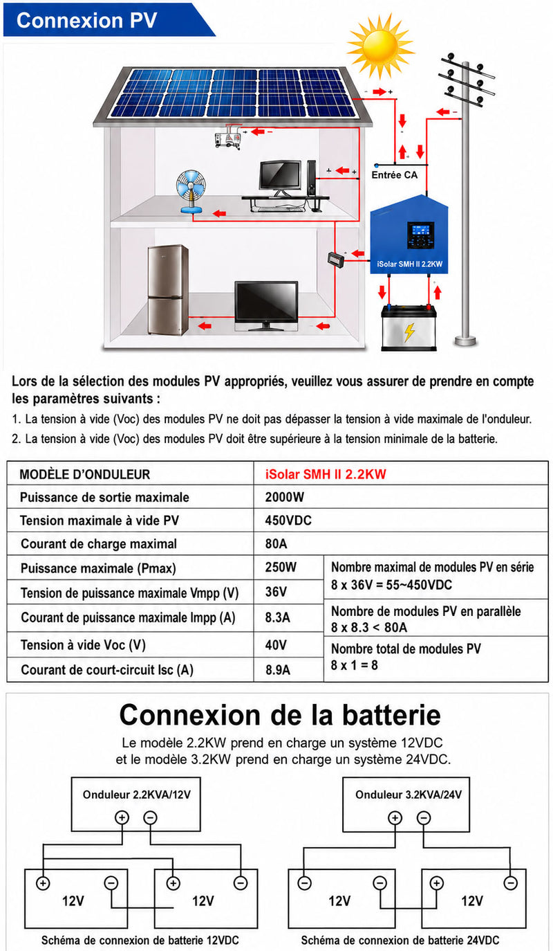 Onduleur Solaire Hors Réseau EASUN POWER 2,2kW 12V 220V MPPT 80A WiFi intégré