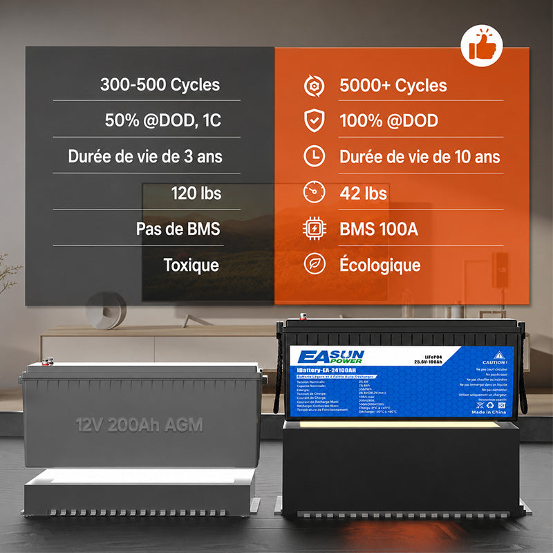 Batterie Lithium LiFePO4 25,6V 100Ah 2,56kWh pour Stockage d’Énergie Solaire et Système Photovoltaïque EASUN POWER (0% TVA)