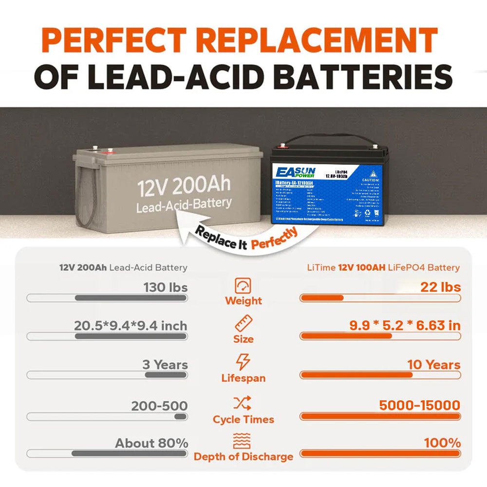 [0% Vat] Easun Power 12.8V 100AH Lithium Energy Storage Battery for Solar Power System