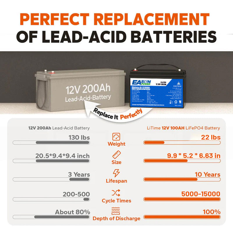 [0% Vat] Easun Power 12.8V 100AH Lithium Energy Storage Battery for Solar Power System