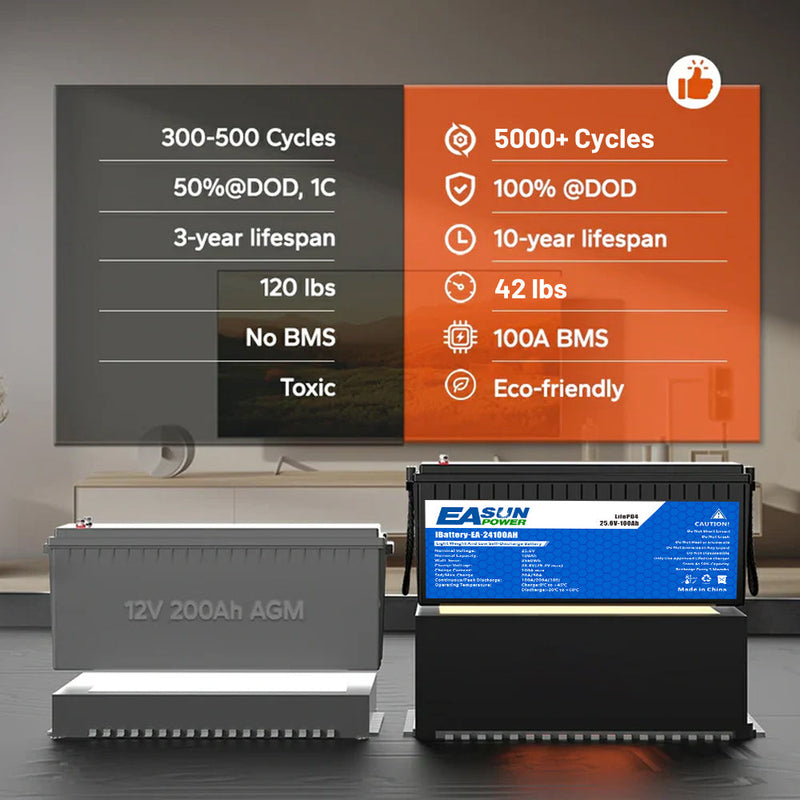 [0% Vat] Easun Power 25.6V 100AH Lithium Energy Storage Battery for Solar Power System