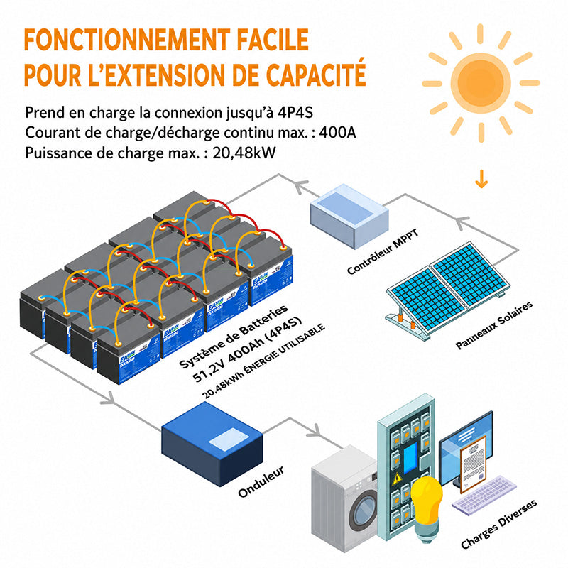 Onduleur Solaire Hybride EASUN POWER 6,2kW 48V MPPT 100A parallèle WiFi intégré