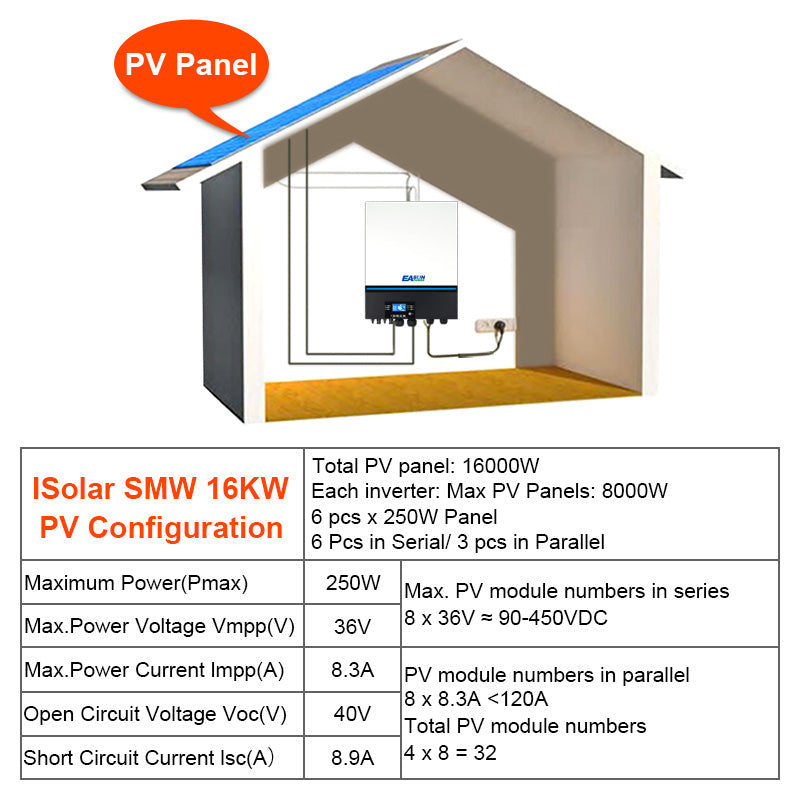 Easun Power 22KW Solar Inverter 150A MPPT Solar Charge Controller Built -in WiFi