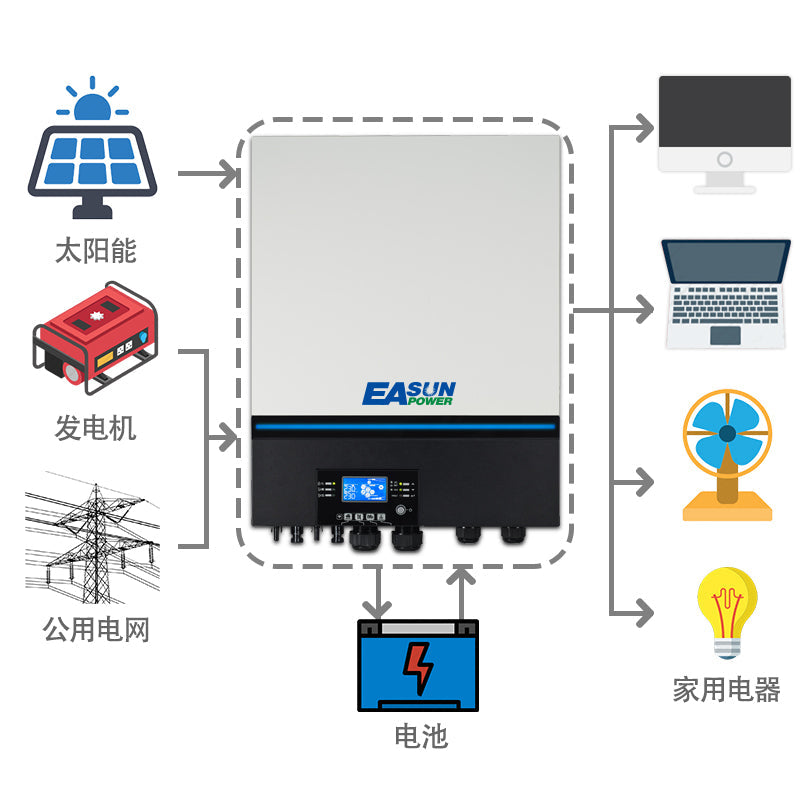 Easun Power 22KW Solar Inverter 150A MPPT Solar Charge Controller Built -in WiFi