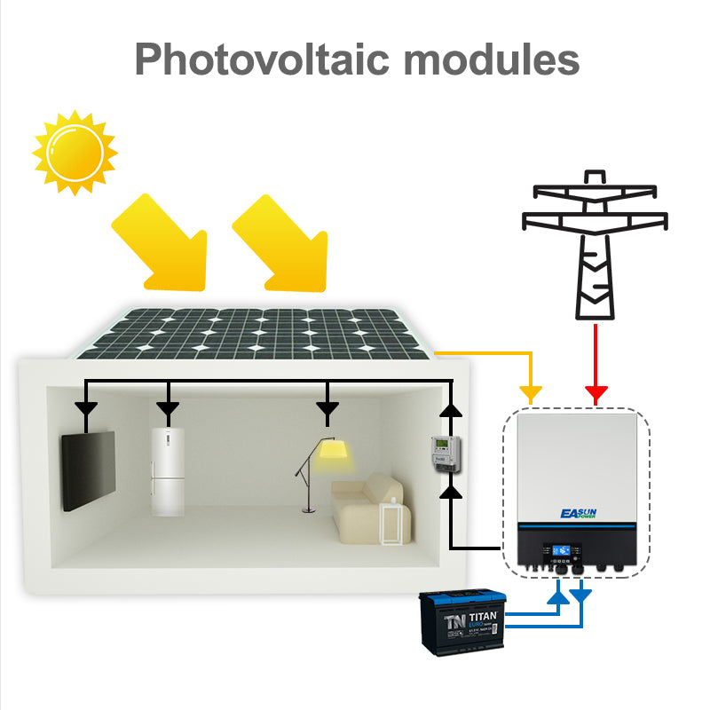 Easun Power 11KW Solar Inverter 150A MPPT Solar Charge Controller Built -in WiFi