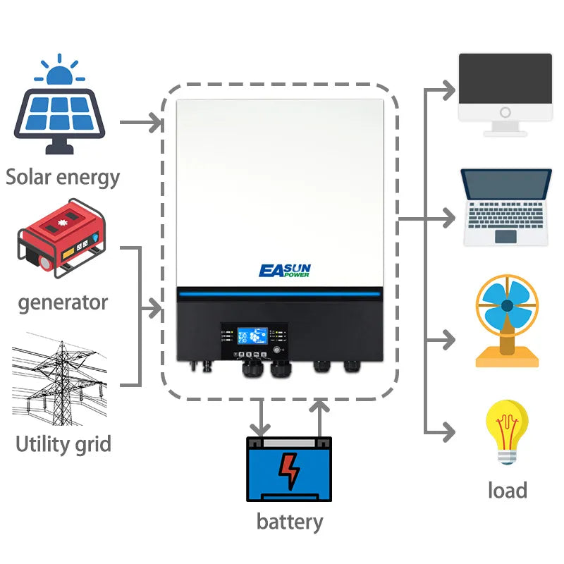 Easun Power 33KW Off-Grid Solar Inverter 150A MPPT Solar Charge Controller Built -in WiFi